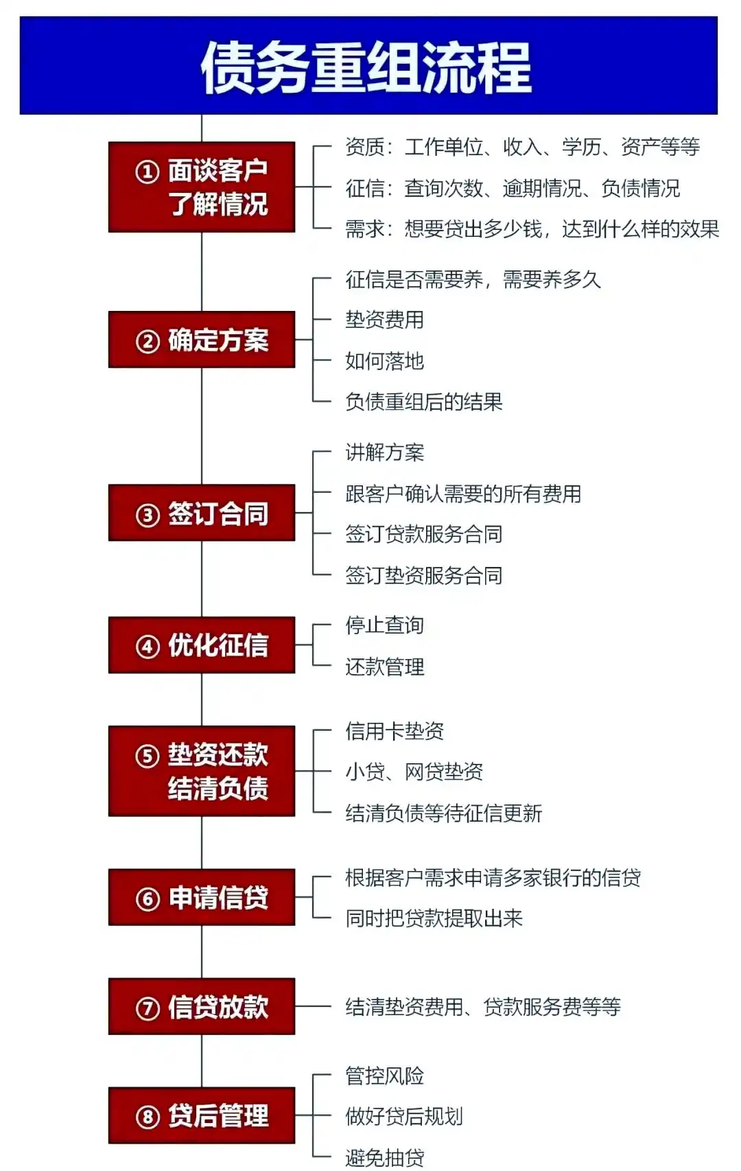 在永德，中小企业也可以债务重组吗？